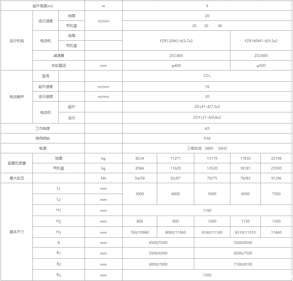 5吨MHZ型电动葫芦抓斗星空体育官方账号详细参数表 5吨MHZ型电动葫芦抓斗星空体育官方账号详细参数表
