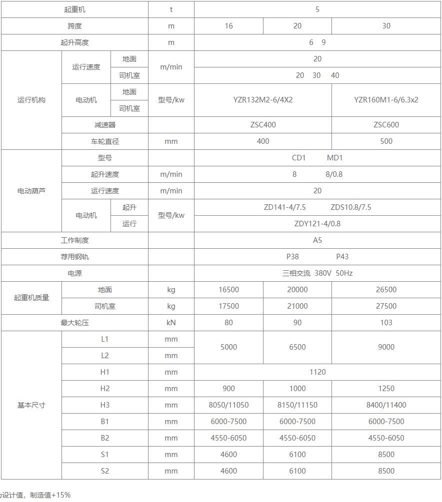 L型电动葫芦起重机基本技术参数图
