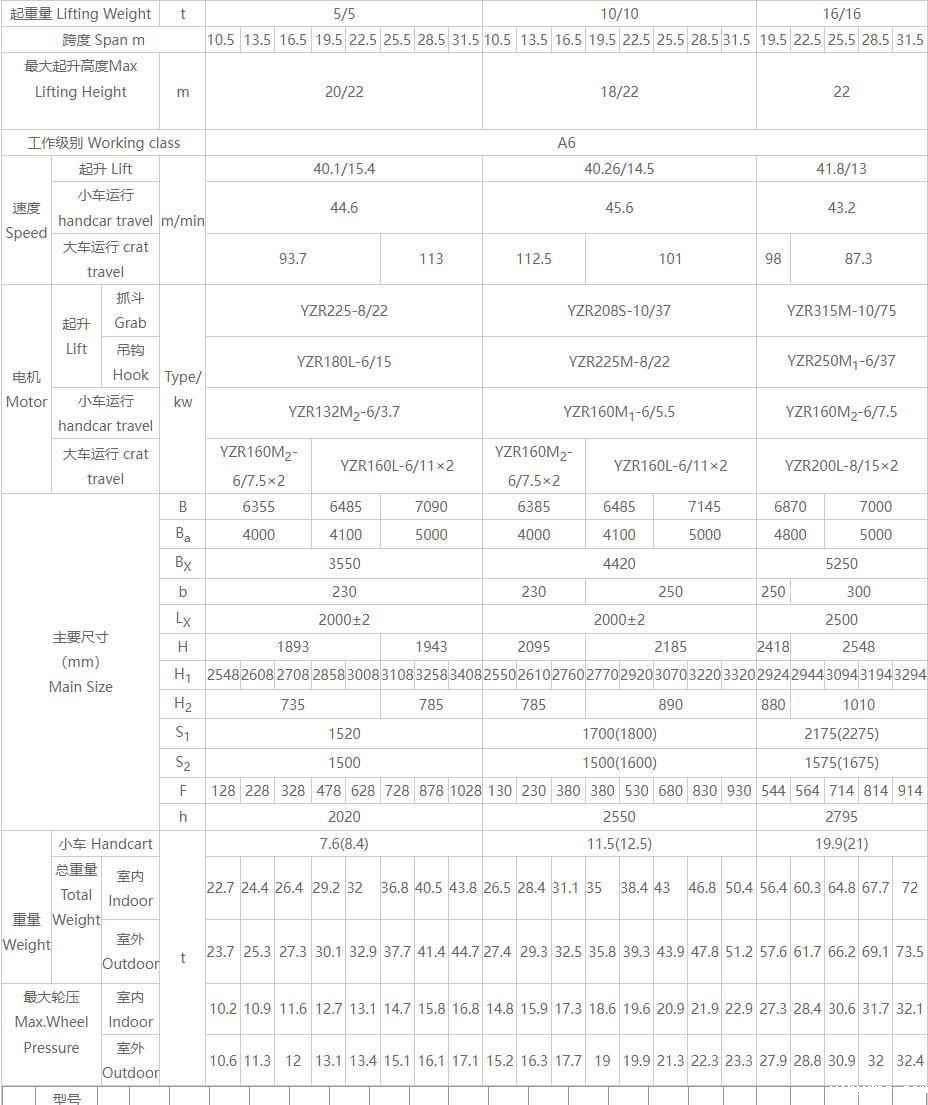 QN型双用桥式起重机产品简介参数图