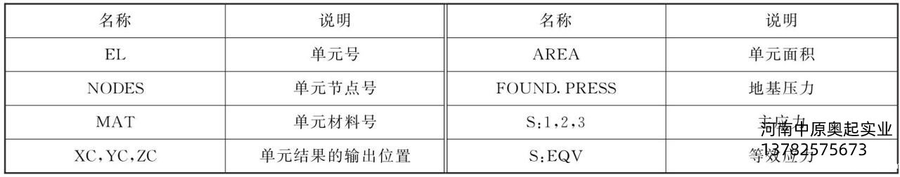 表5-3SHELL63单元输出数据