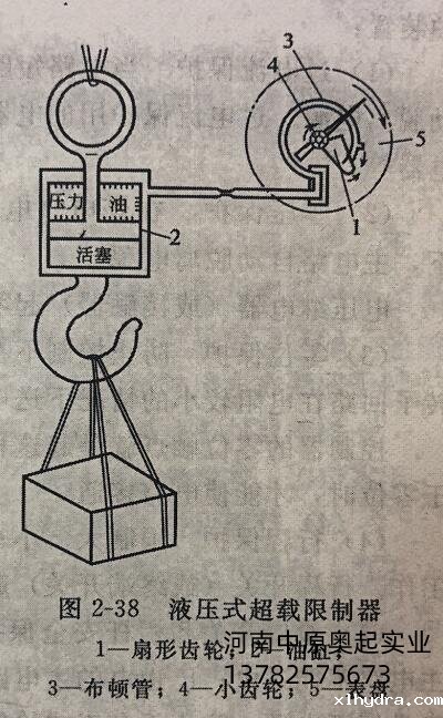 液压式超载限制器