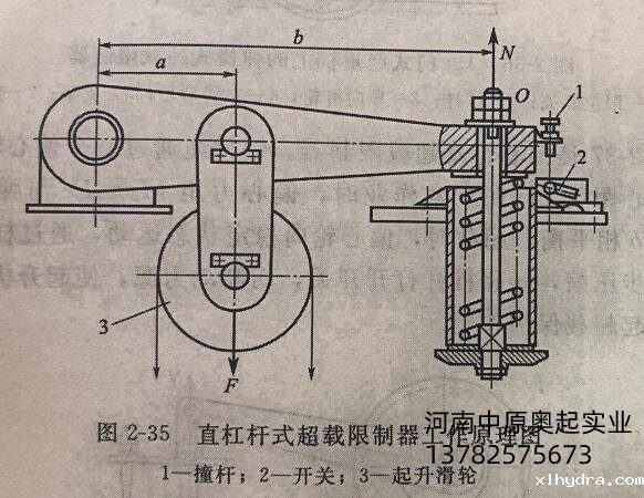直杠杆式超载限制器工作原理图