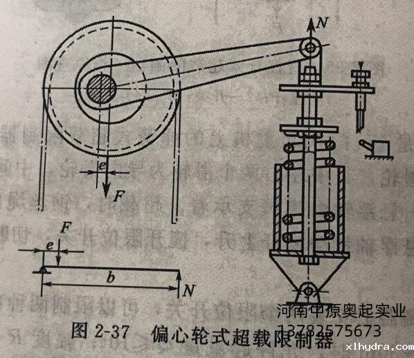 偏心轮式超载限制器
