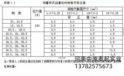 测量单双梁桥星空体育官方账号时钢卷尺修正值图